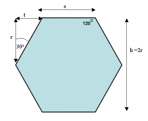 Hexagon dimensions