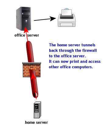 Part 8: How to print to office printer
